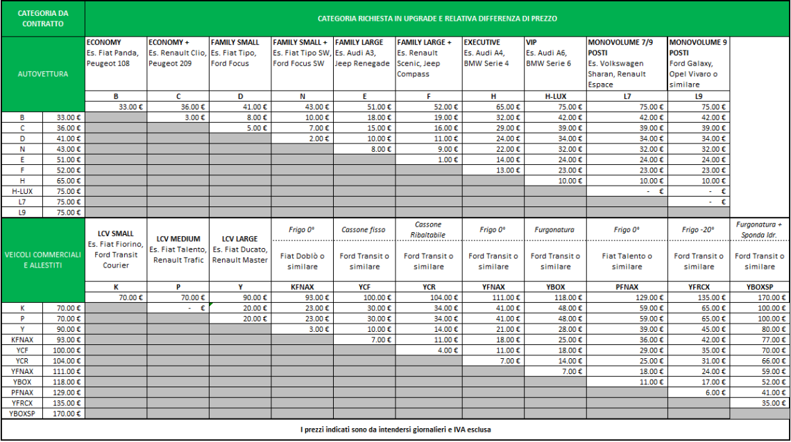 richiesta_upgrade_ufficiale_0